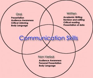 communication_skills_graded